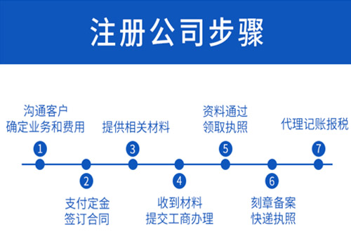郑州代理记账哪家好